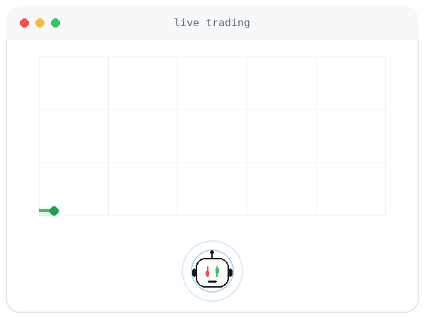 Algo trading in action